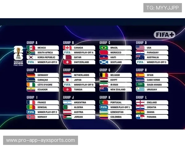 2026世界杯首次48队参赛，分组呈现复杂新格局